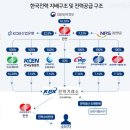 한국전력공사 이미지