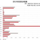OX PC방 부산대2호점 | KFA 프랜차이즈 창업박람회 2024부산 후기 (2일차)