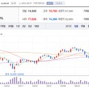 씨에스산업 주식회사 이미지