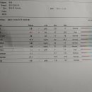 올치동물병원 이미지