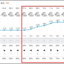 10월27일 산행날씨입니다 이미지