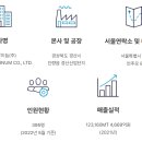 조일알미늄(주)