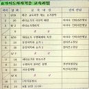 한국요가명상원