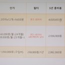 오드리 독 이미지