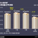 시중 비즈워치