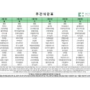 대구더하다한방병원 네이버블로그