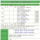 구일항공 이미지