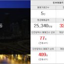 월드풍경채부동산공인중개사사무소 네이버블로그