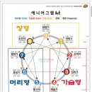 괴산군다문화가족지원센터 이미지