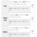 리듬감up라인댄스 이미지