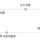 백두항공여행사 이미지