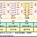 43괘 택천쾌괘(澤天夬卦, ䷪ )7. 爻辭효사-三爻삼효, 小象소상 이미지