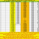 [H] 12/13 개통조건 SK텔레콤 번호이동,기기변경 주말정책 [절대 외부 언급 금지~!!!!!] 이미지