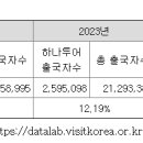 유한회사 하나관광여행사