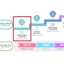 한글 소망반-1단계(기초) 이미지