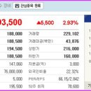 동구! 세계적 경제 특구 재확인-주가 사상 최고치 갱신중! 현대중공업(20만원대), 현대미포조선(18만원대) 이미지