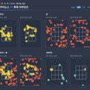 NC 롯데 8월2일 스트존 이미지