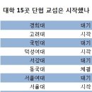 서울 소재 대학 절반 "단협 시작도 못해" 이미지