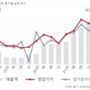 삼정디지텍