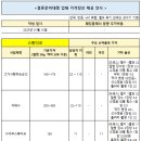 (주)에스씨컴퍼니 이미지