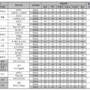 제4회 오디션 결과발표 이미지