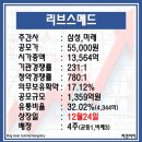 리비스(주) | 공모주 리브스메 매도후기, 마냥 오르기만 하지는 않는구나