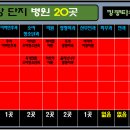 산동마취통증의학과의원 네이버블로그