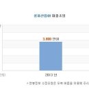 [성화산업] 성화산업 연봉정보 이미지