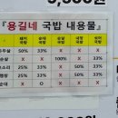 용길이네국밥집월곶소래점