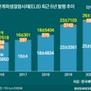 2021-02-0005 - 화성시 만세구 | 2021-02-0005