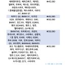 대길세차장 이미지