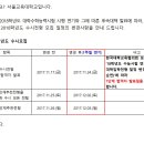 2018학년도 수시 1차 합격자 발표 11월 24일 오전10시 예정 이미지