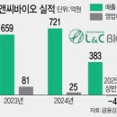 바이오엘앤씨 이데일리