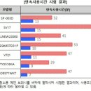 몽실이비어식당 클리앙 새로운소식