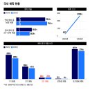 2년 새 7배 급증했다는 질병 이미지