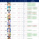 2026. 7. 28일자 KASTA 남자랭킹 이미지