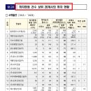 라임건설엔지니어링주