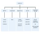 부영CST 채용ㅣ생산,품질관리,자재관리,설계(CAD) (~8/12) 이미지