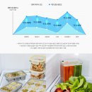 위니아딤채 성당점 이미지