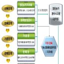 수산농장 이미지
