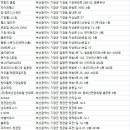 TOP PT GYM(탑피티짐) 이미지