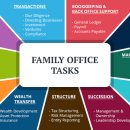 패밀리오피스부동산중개 | 패밀리 오피스(Family Offices)가 무엇인가?