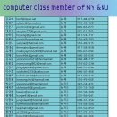 컴퓨터 엑셀 프로그램에 뉴욕, 뉴저지 컴퓨터 클래스 회원 명단 정리 이미지