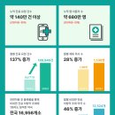(주)나우바이오 이미지