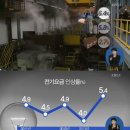 인상전기 이미지