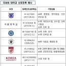 대학교 이미지