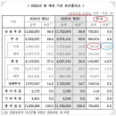 국민연금의 국내주식 방어