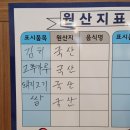 미감국수와돈도리보쌈 이미지