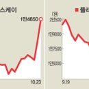 피에스케이(주) 이미지