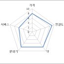 소담촌포천
